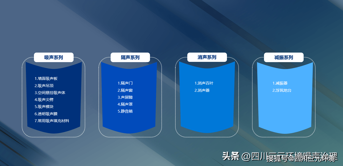 华为手机掌握核心技术
:掌握噪声控制核心技术，建设“宁静中国”
