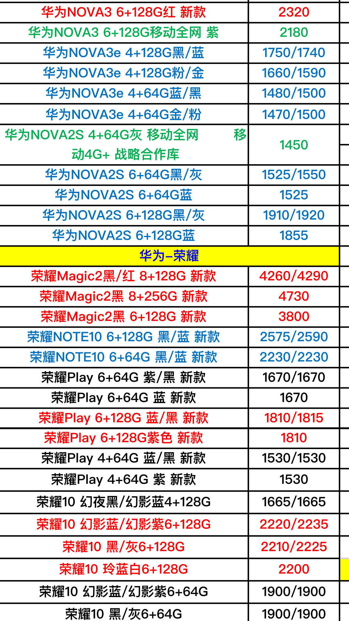 华为手机怎么改表格内容华为手机怎样把旧手机里的内容移到新手机