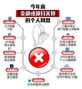 手机华为网盘怎么用啊
:云盘迎来倒闭潮，常用网盘被关怎么办