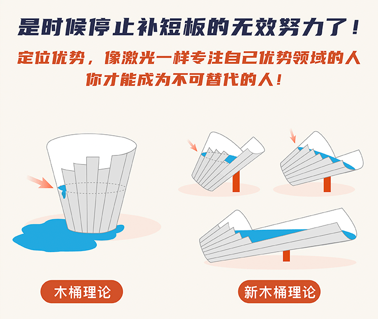华为手机系统卡刷机包
:从事喜欢的工作，和喜欢上自己从事的工作，哪个更适合你？