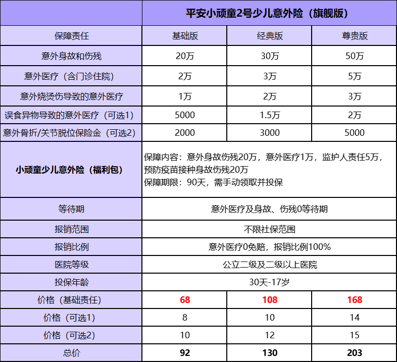 目前华为手机哪款性价比高
:神兽开学啦！孩子意外险哪款性价比高？