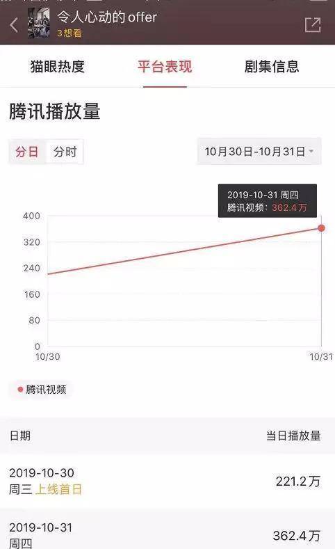 华为p8找手机铃声
:《令人心动的offer》，明星嘉宾是“减分项”吗？