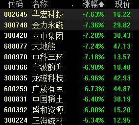 华为手机如何进行线刷:特斯拉下一代永磁电机不用稀土？业内专家：完全有可能！