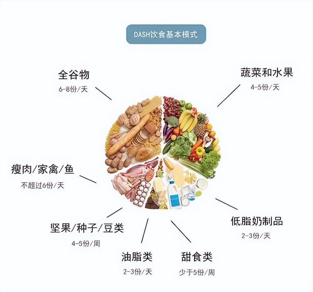 外版苹果怎么查信号强度:高血压必看！降血压别单靠吃药，来试试“得舒饮食”！