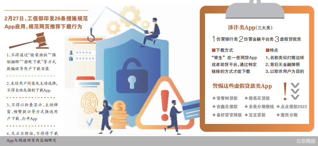 苹果官网网站网页版下载:涉诈App猖獗 监管围剿进行时