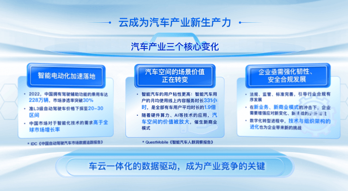 下载红苹果销售助手免费版:腾讯智慧出行副总裁钟学丹：车云一体化的数据驱动将成为汽车产业竞争的关键