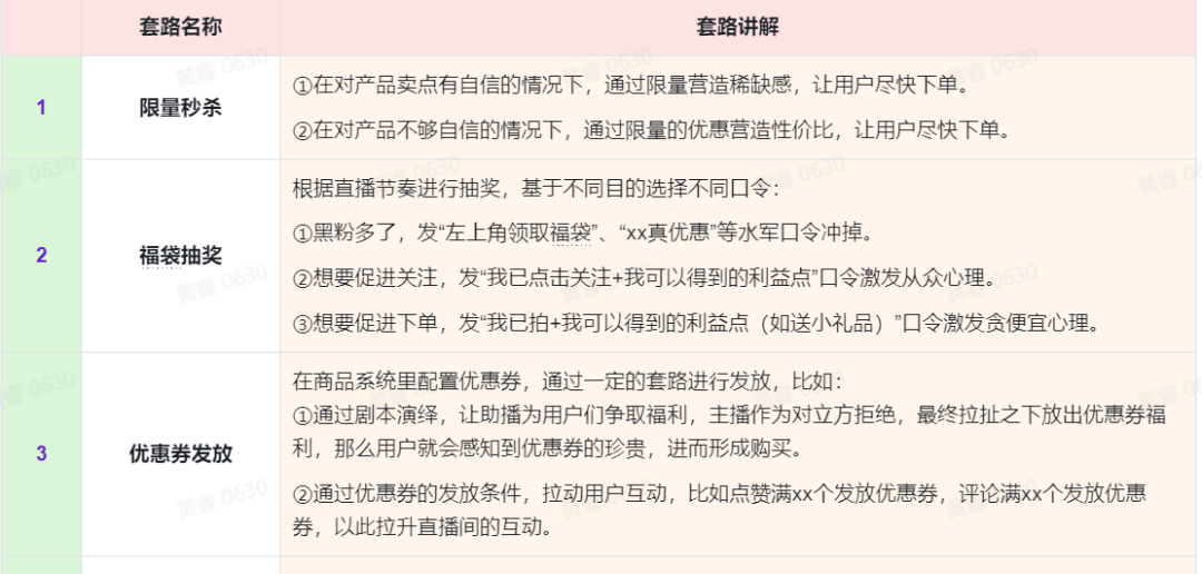 直播间抢福袋软件苹果版:还在直播间喊666？全网90%的助播不知道的运营公式！