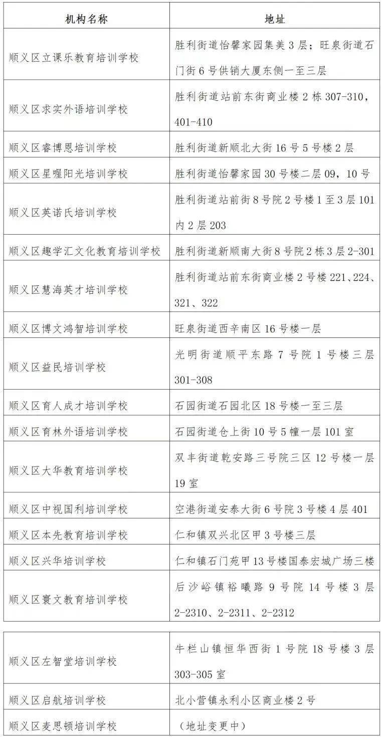 苹果版手机停止转账怎么办:违规开展学科培训，一机构被罚，提醒家长注意！丨关注