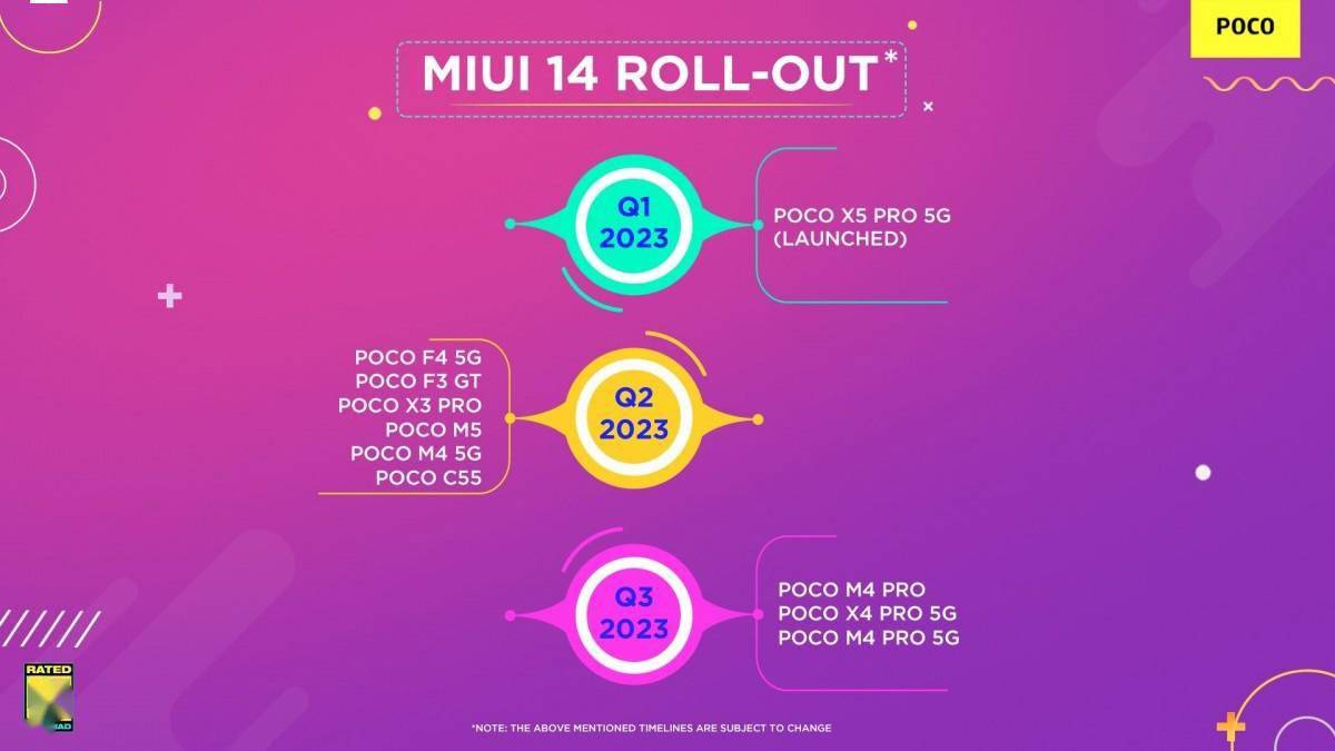 国际版苹果手机报价表:小米 POCO 手机公布升级 MIUI 14 时间表及设备名单