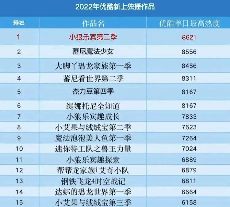 儿童益智视频中文版小苹果:​豆瓣8.7！国际化视野的少儿动画爆款IP如何炼成？