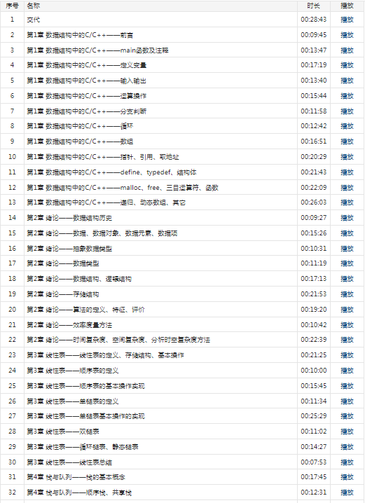 历年真题苹果版
:青岛大学计算机科学技术学院《910数据结构》考研全套 目录