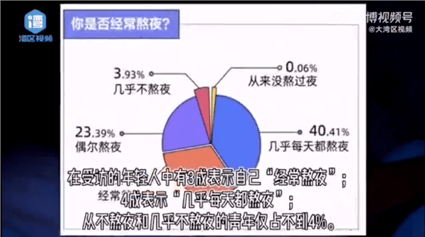 2019苹果版捕鱼棋牌
:BB鸭 | 全国熬夜最狠城市揭晓；美团网约车业务调整；中国厂商刷屏全球手游收入排行榜；携程Q4营收同比增长7%