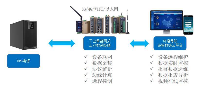 查看电脑参数苹果版
:如何实现UPS电源开关机状态远程监测和异常告警？