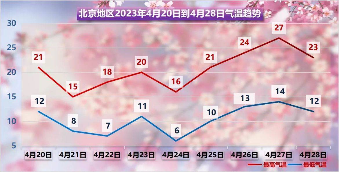 东盟体育app苹果版
:今起三天北京将迎大风、降温天气，今夜沙尘又来