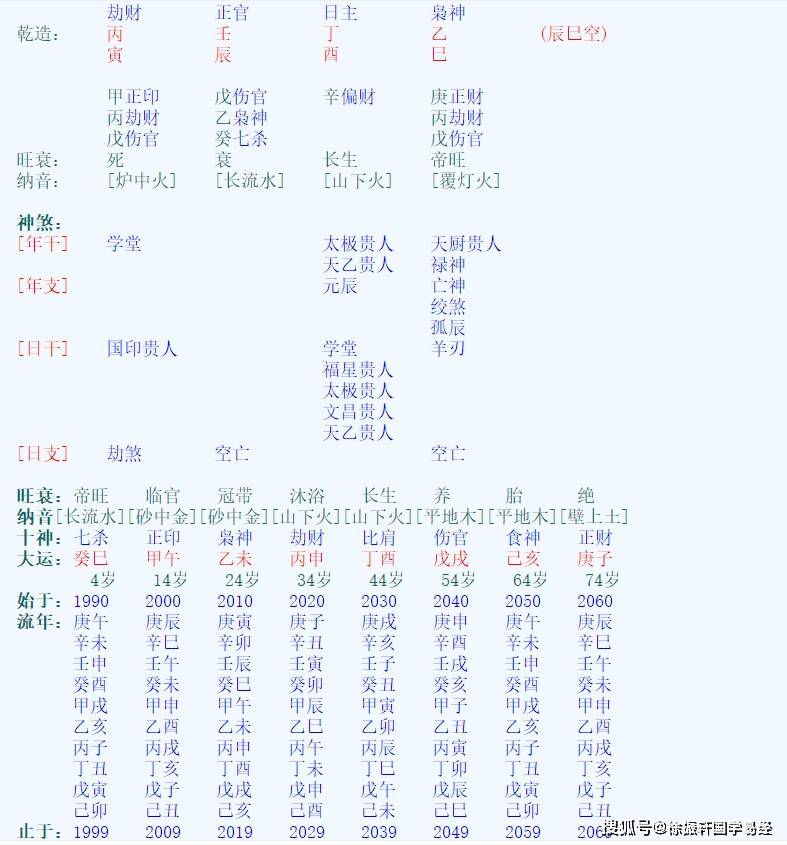 奇门穿壬苹果版:八字论劫财夺财