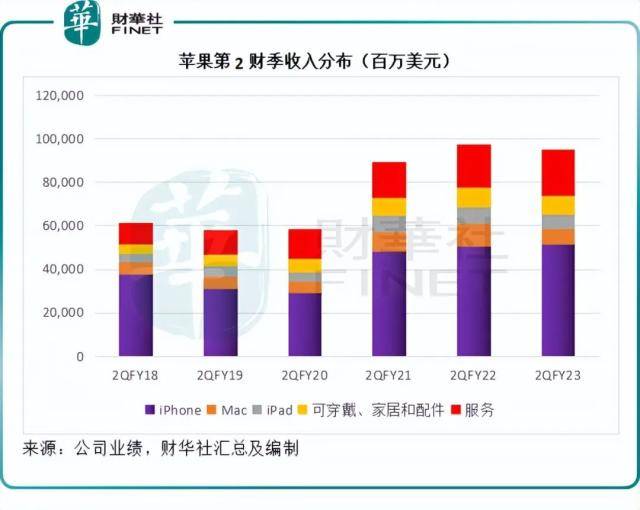 葡萄影视2.4.3苹果版:中国服务收入创新高，苹果表示新兴市场机会大
