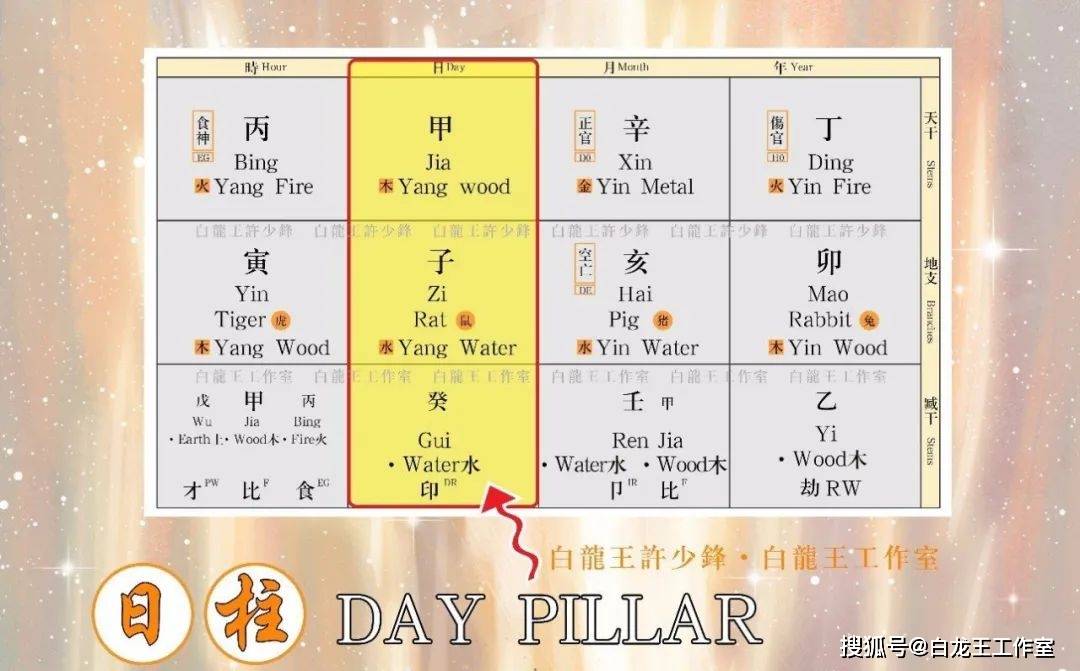 秀人有苹果版:「六秀日」出生的人好不好？有何特征？