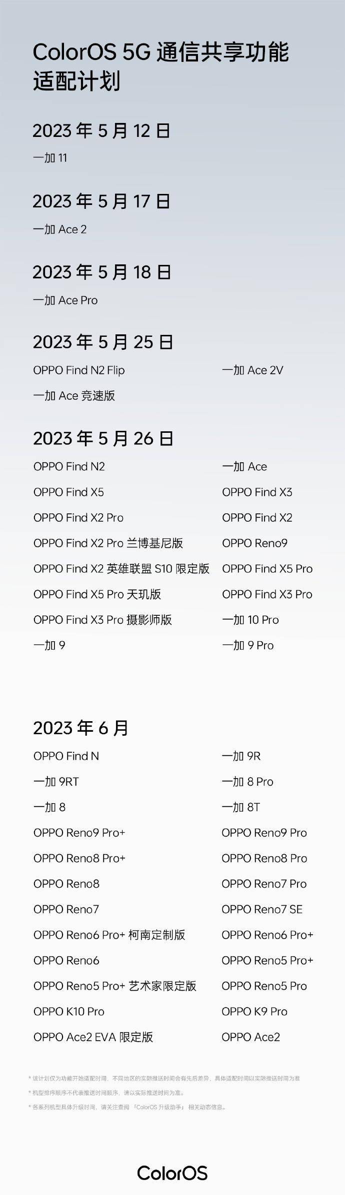英雄联盟官方苹果版:OPPO / 一加手机 ColorOS 13 5G 通信共享功能适配计划公布