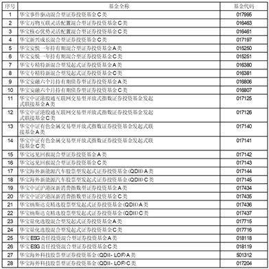 非特客户管家苹果版:华宝基金关于旗下部分基金新增宁波 银行同业易管家平台为代销机构的公告
