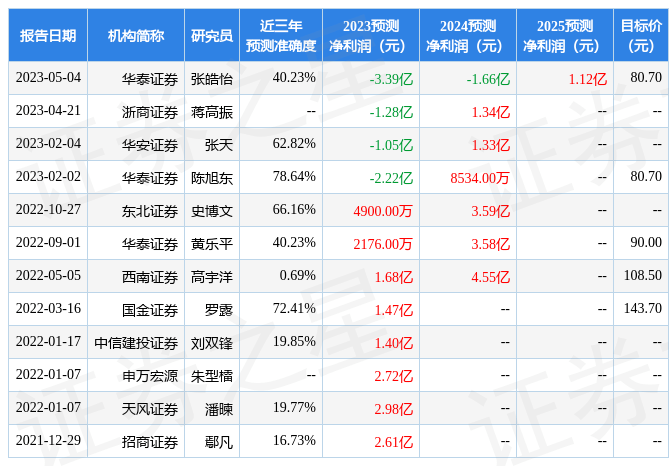 2022基础版苹果平板:华安证券：给予翱捷科技增持评级