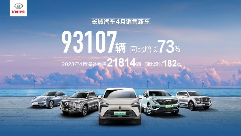 微信6.6.0苹果版:多款智能新能源新品引发关注 长城汽车4月销售新车9.3万辆