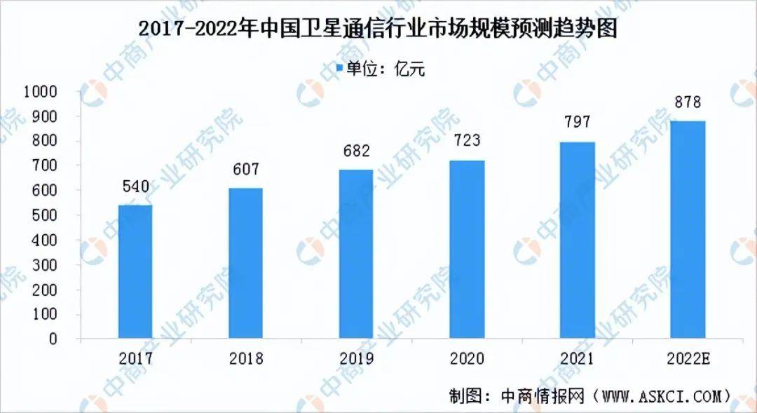 征途苹果破解版:智能手机“钟情”的卫星通信，到底有何魅力？-IOTE物联网展