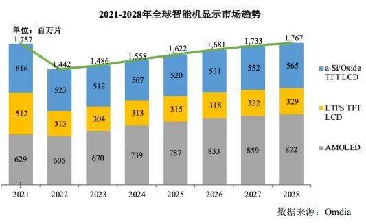 苹果dj车载电脑版:显示面板行业下游发展情况