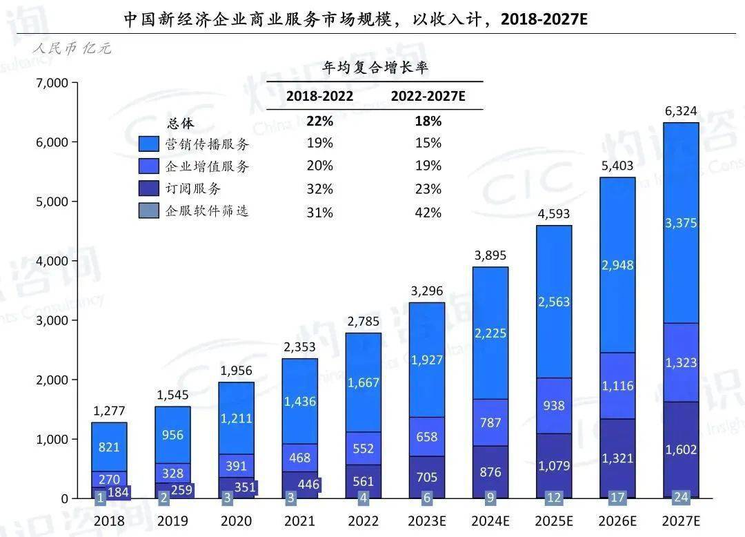水彩软件推荐苹果版:CIC灼识咨询与36氪联合发布《36氪品牌价值研究报告》（文末附完整版报告）