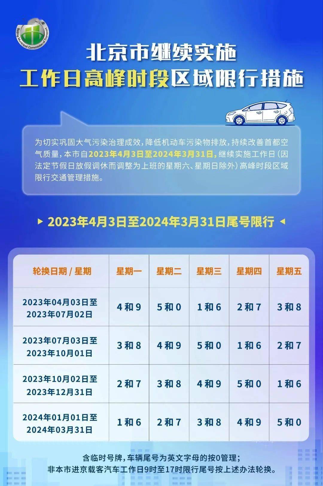 作业帮8.9.0苹果版:生活 | 有关北京车辆尾号限行，重要通告！