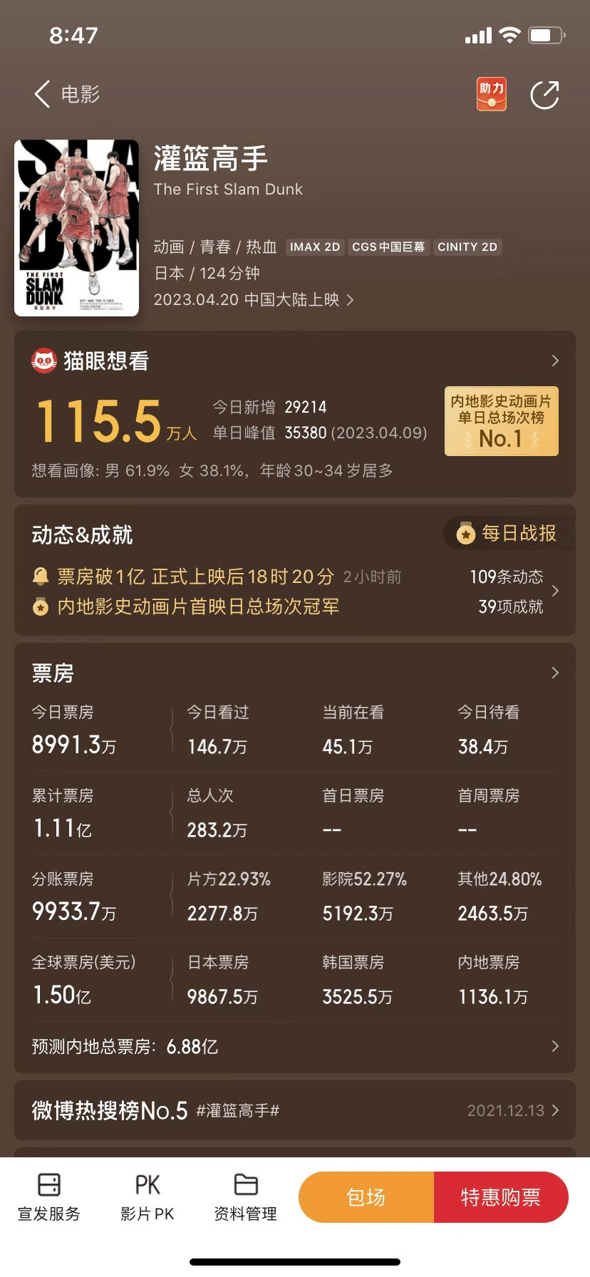 苹果版红影tv:80后90后等候27年的最强情怀，《灌篮高手》票房能超《铃芽之旅》吗？