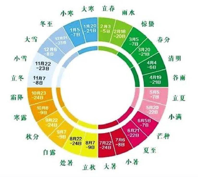 陕飞版小苹果:说雨水 道惊蛰