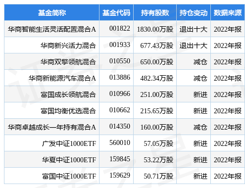华商链app苹果版:4月4日华软科技跌5.80%，华商智能生活灵活配置混合A基金重仓该股