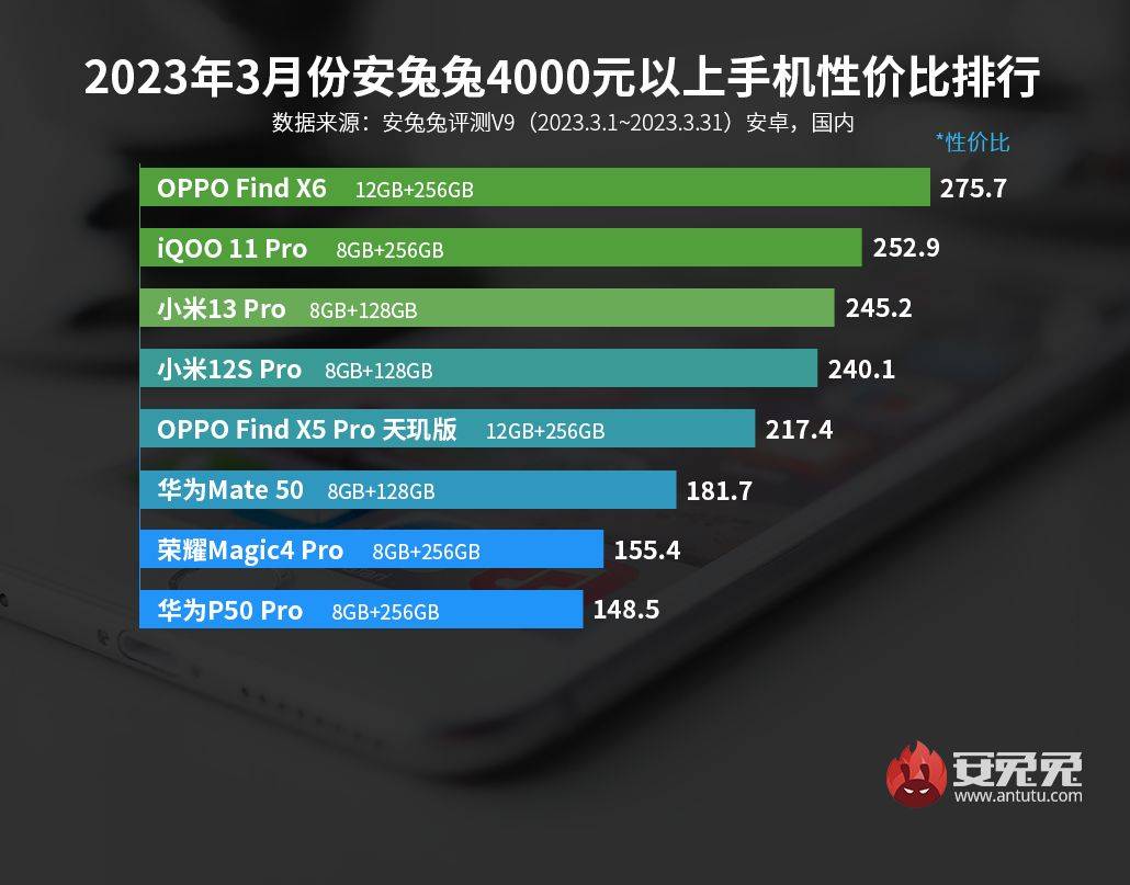 苹果版我是大侠:我敢打赌，OPPO Find X6是4K价位最值得买的标准版，不服来辩