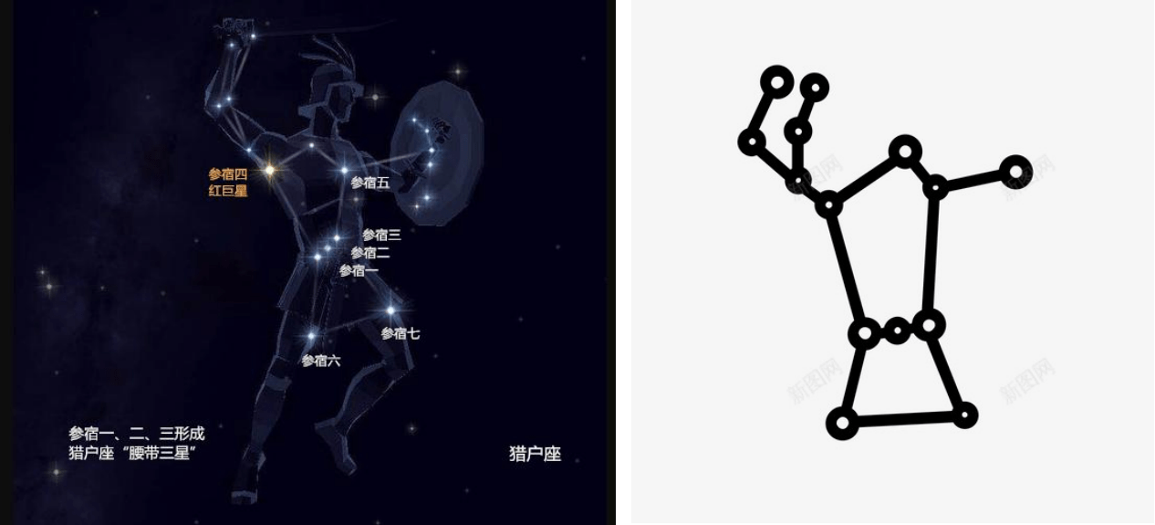 双子星云手机:教你怎样寻找猎户座