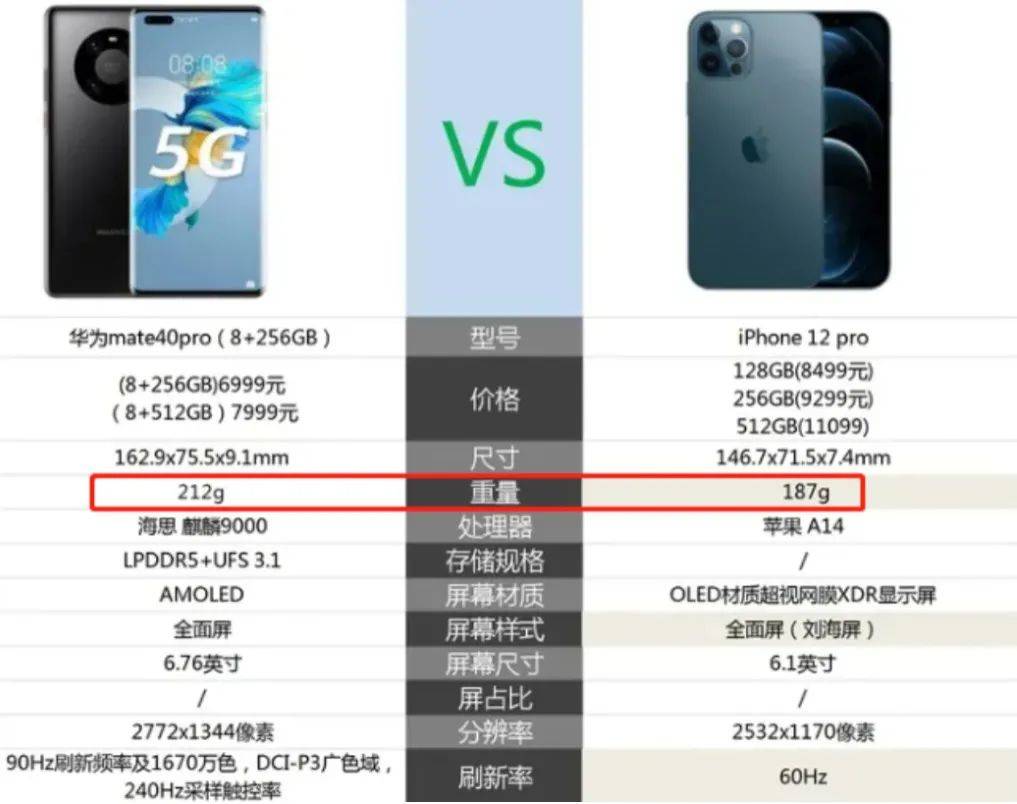 手机屏幕变黑白了怎么还原彩色:因为不懂所以被坑！买手机别被骗了，3分钟教会选参数配置
