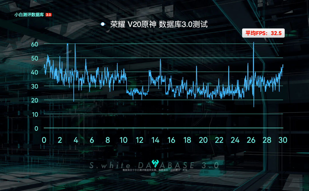 荣耀70手机怎么样:【数据】麒麟980/麒麟990机型现在体验怎么样？游戏表现复测