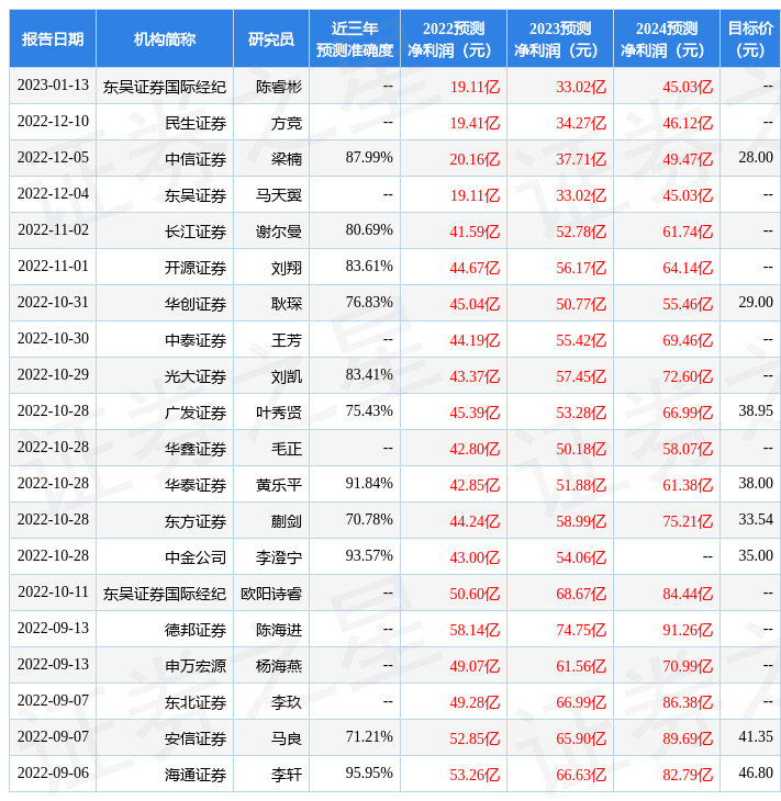 波导手机:中泰证券：给予歌尔股份买入评级