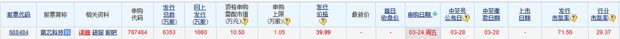 moto手机:新股南芯科技发行申购，估值和发行价不算低，股民中签会破发吗？