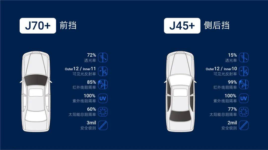 太阳能手机:夏季贴膜小贴士，如何选择一款合适的窗膜？