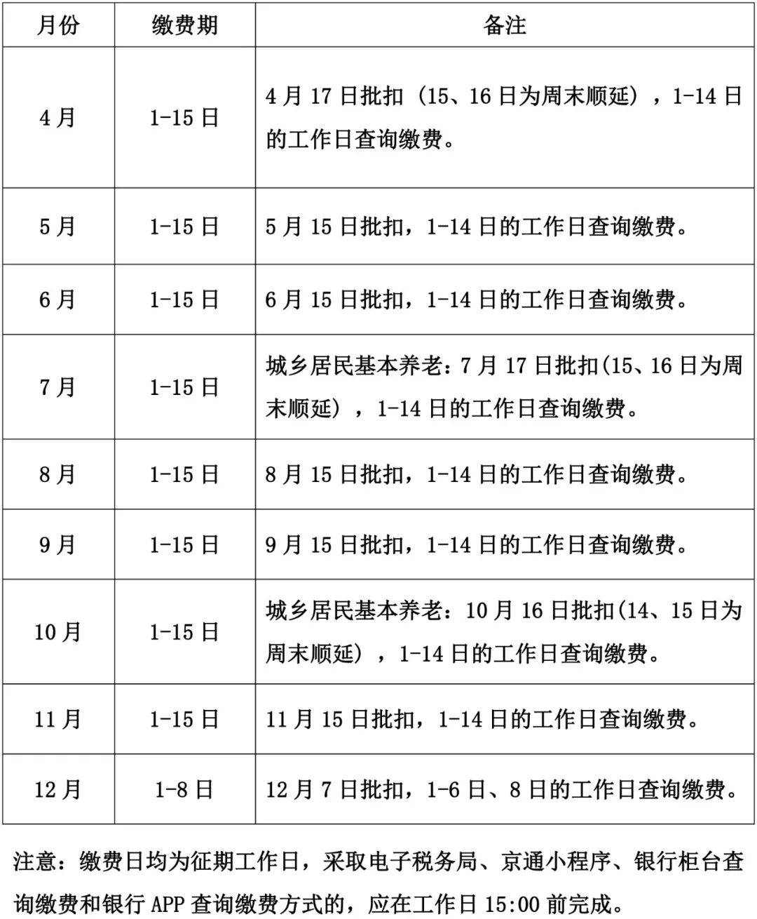 手机缴费:注意！2023年度城乡居民基本养老保险缴费事宜提示发布