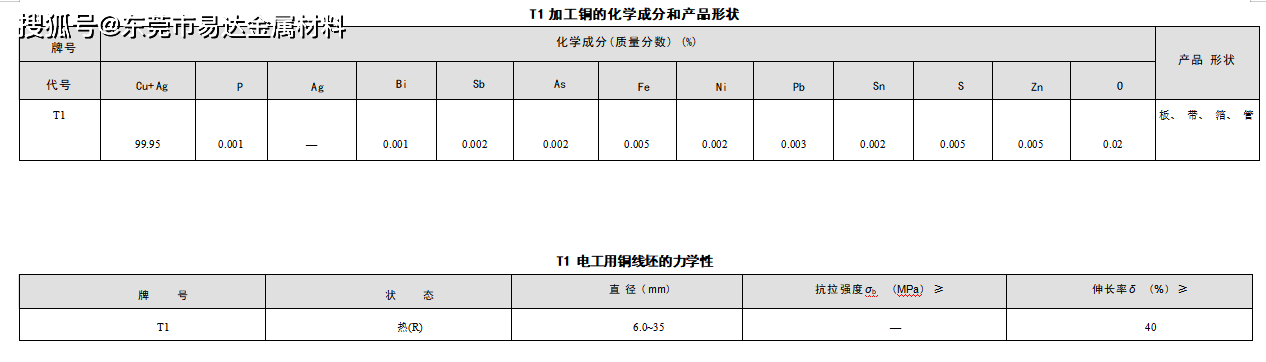 锤子手机t1:T1 无氧铜-化学成份/力学性能