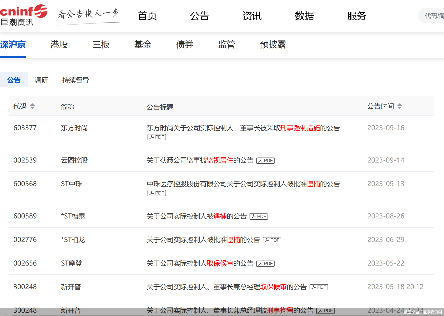 孤独手机壁纸:掌舵人爆雷！年内7股实控人涉嫌犯罪 ST股占逾七成
