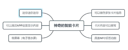 nfcard官方客户端fc十大巅峰作品-第3张图片-太平洋在线下载 nfcard官方客户端fc十大巅峰作品-第3张图片-太平洋在线下载
