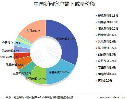 新闻客户端竞品报告新闻客户端指的是什么