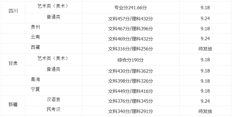学校公布成绩的客户端学校考试成绩公布的通知-第2张图片-太平洋在线下载