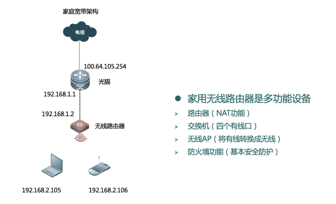 客户端设置邮件中继模式接入点模式中继模式桥接模式客户端模式-第1张图片-太平洋在线下载