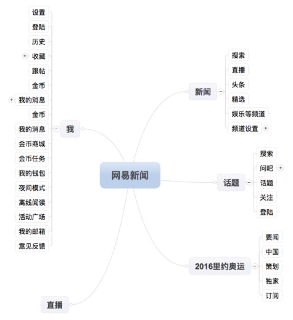 腾讯新闻客户端开放接口腾讯新闻客户端下载并安装-第2张图片-太平洋在线下载