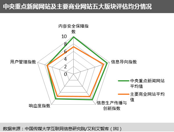 新闻客户端指标四川日报川观新闻客户端-第2张图片-太平洋在线下载