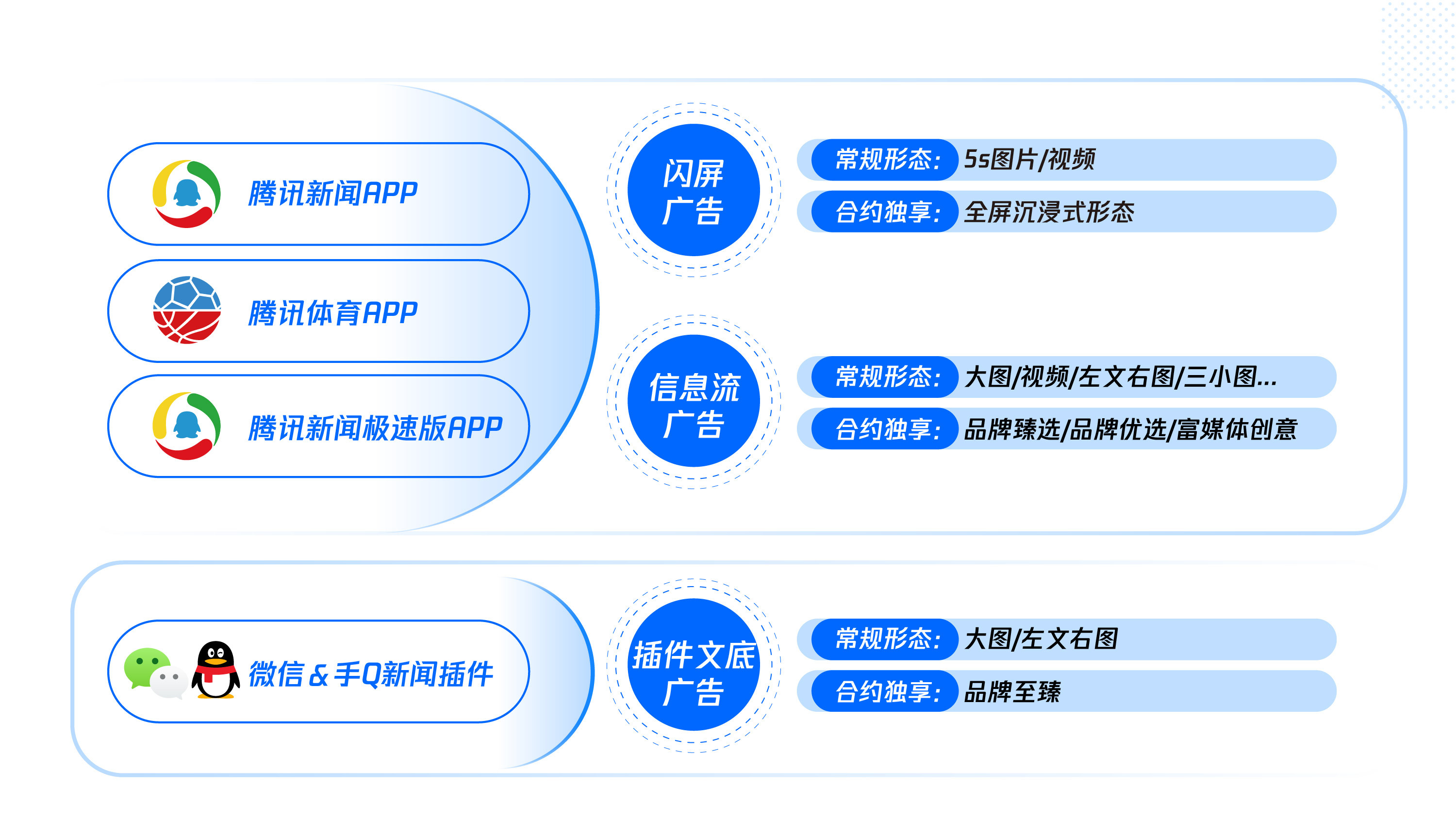 手机新闻插件哪个好用智达云门窗插件那个好用