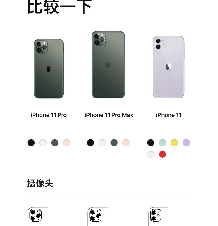 苹果移动版和全网通的区别苹果全网通和wifi版的区别
